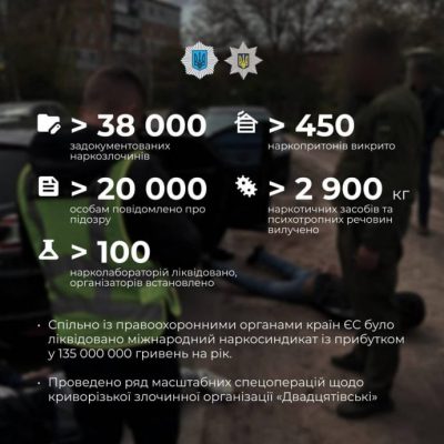 Почти 3 тонны наркотических веществ изъяла полиция за 2023 год 