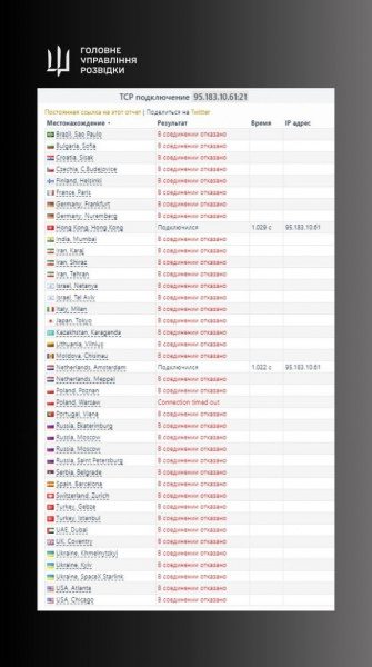 Хакери ГУР провели нову операцію, атакували програму керування дронами росіян