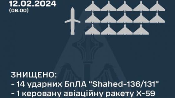 nochju zashhitniki unichtozhili 14 vrazheskih shahedov i raketu h 59 cc89124 scaled China Way