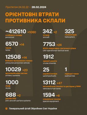 Российские военные за сутки потеряли более тысячи человек 2 Российские военные за сутки потеряли более тысячи человек