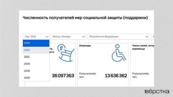 ISW: В России скрыли статистику соцвыплат, чтобы не вычислили их потери в войне 1 isw v rossii skryli statistiku socvyplat chtoby ne vychislili ih poteri v vojne aa64e45 scaled China Way