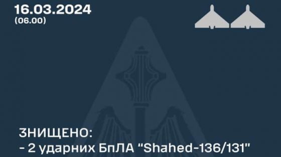 Защитники уничтожили два вражеских ''Шахеды'' над Харьковской областю 1 zashhitniki unichtozhili dva vrazheskih shahedy nad harkovskoj oblastju 5558353 scaled China Way