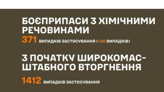 na fronte uchashhajutsja himicheskie ataki rossijskih vojsk genshtab 3d7cce5 scaled China Way