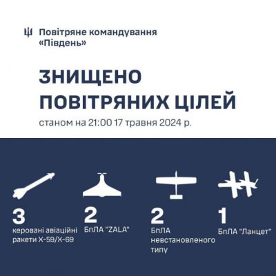 Армия РФ атаковала Одесщину тремя баллистическими и тремя авиа ракетами 2 Армия РФ атаковала Одесщину тремя баллистическими и тремя авиа ракетами