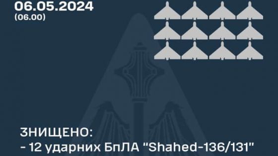 Ночью Россия атаковала Сумскую область 13 ''Шахедами'', 12 из которых уничтожила ПВО 5 nochju rossija atakovala sumskuju oblast 13 shahedami 12 iz kotoryh unichtozhila pvo 9fe8113 scaled China Way