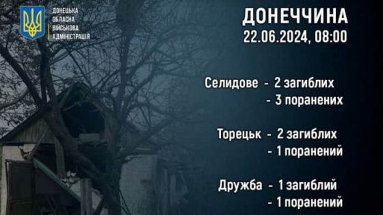 rossija ubila i ranila 12 grazhdanskih za sutki v doneckoj oblasti ae87497 scaled China Way