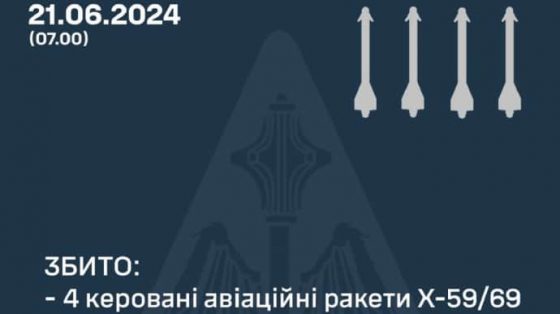 sily pvo sbili nochju 4 upravljaemye aviacionnye rakety 710e08d scaled China Way