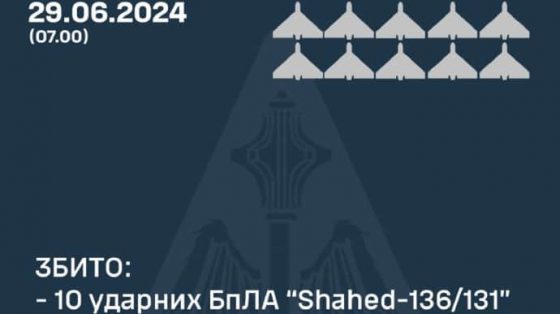 zashhitniki unichtozhili vse 10 shahedov kotorymi vrag atakoval ukrainu 0867d9f scaled China Way