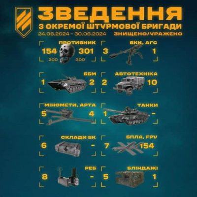 Бойцы 3-й штурмовой за неделю нейтрализовали на Харьковщине 500 оккупантов  