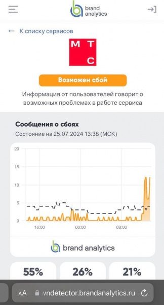 "Інтернет-апокаліпсис". Хакери ГУР продовжують атакувати цифрову інфраструктуру РФ
