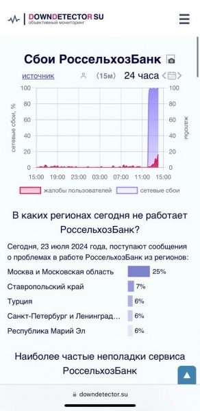 Не працюють Сбербанк, Райффайзен, "Альфа банк". Банківська система РФ під кібератакою