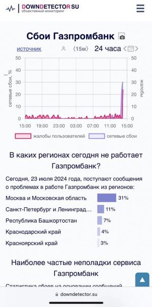 Не працюють Сбербанк, Райффайзен, "Альфа банк". Банківська система РФ під кібератакою