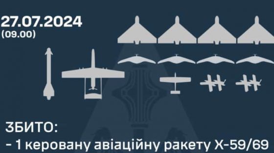 pvo nochju sbila vse shahedy i raketu 996b135 scaled China Way