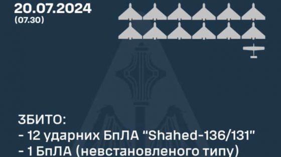 РФ атаковала четырьмя ''Искандерами'' и ''Шахедами'': сбито 13 беспилотников 10 rf atakovala chetyrmja iskanderami i shahedami sbito 13 bespilotnikov d978459 scaled China Way