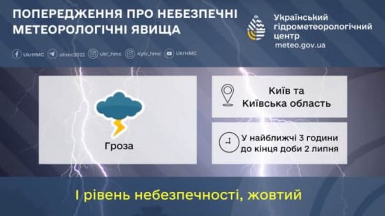 Синоптики предупреждают, что к Киеву приближается гроза 7 sinoptiki preduprezhdajut chto k kievu priblizhaetsja groza 7674e28 scaled China Way