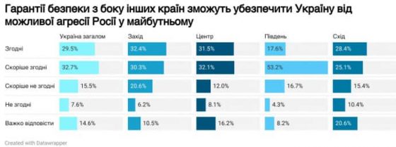 Более 60% украинцев верят, что гарантии безопасности смогут сдержать РФ от новой агрессии 8 bolee 60 ukraincev verjat chto garantii bezopasnosti smogut sderzhat rf ot novoj agressii 7f6b081 scaled China Way