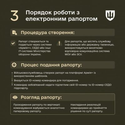 Минобороны ввело новые правила для рапортов военных 4 Минобороны ввело новые правила для рапортов военных