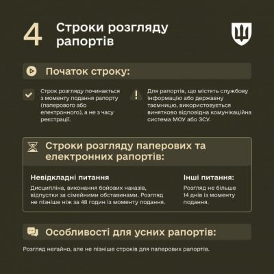 Минобороны ввело новые правила для рапортов военных 5 Минобороны ввело новые правила для рапортов военных