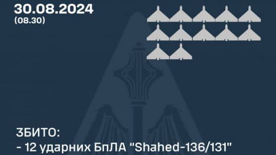 rossijane nochju atakovali ukrainu 18 shahedami i iskanderom sily pvo sbili 12 bpla e635ae3 scaled China Way