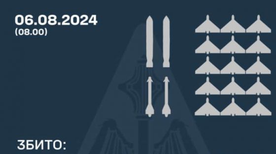 vozdushnyj udar rf 6 avgusta pvo unichtozhila 2 ballisticheskie 2 krylatye rakety i 15 shahedov fa8afd3 scaled China Way