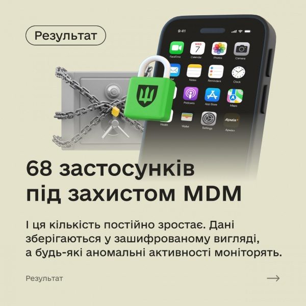 Міноборони знайшло спосіб захистити телефони військових: що відомо 4 Міноборони знайшло спосіб захистити телефони військових: що відомо