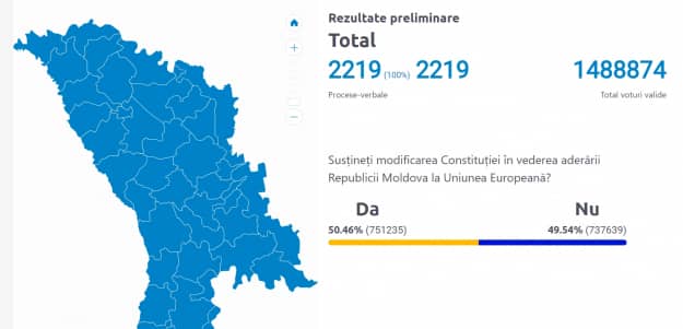 Молдова на референдуме выбрала вступление в ЕС: подсчитали 100% бюллетеней 