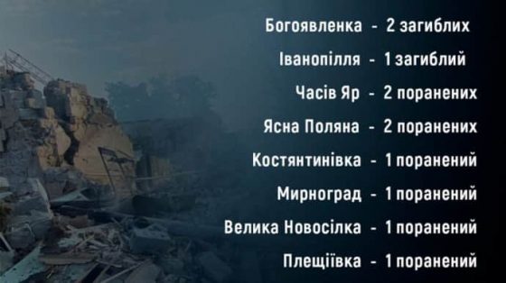Оккупанты убили и ранили 11 гражданских только в Донецкой области 1 okkupanty ubili i ranili 11 grazhdanskih tolko v doneckoj oblasti d7f8168 scaled China Way