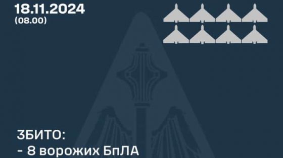 Силы ПВО сбили 8 беспилотников в 5 областях, три были локально потеряны 1 sily pvo sbili 8 bespilotnikov v 5 oblastjah tri byli lokalno poterjany 95e079d scaled China Way