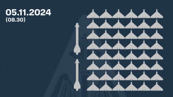 vozdushnaja ataka rossijan pvo nochju sbila dve rakety h 5969 i 48 bespilotnikov d1d71e2 scaled China Way