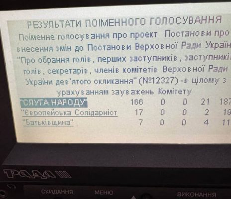 Рада провалила отзыв Бойко из комитета по вопросам прав человека: кто не голосовал 