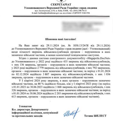 s 2022 goda bojcy prislali ombudsmenu pochti 2 tysjachi zhalob na voinskie chasti 289e39c China Way