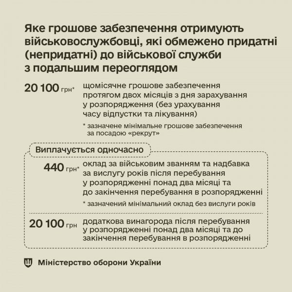 Скільки коштів отримують поранені військові в Україні: дані від Міноборони 4 Скільки коштів отримують поранені військові в Україні: дані від Міноборони