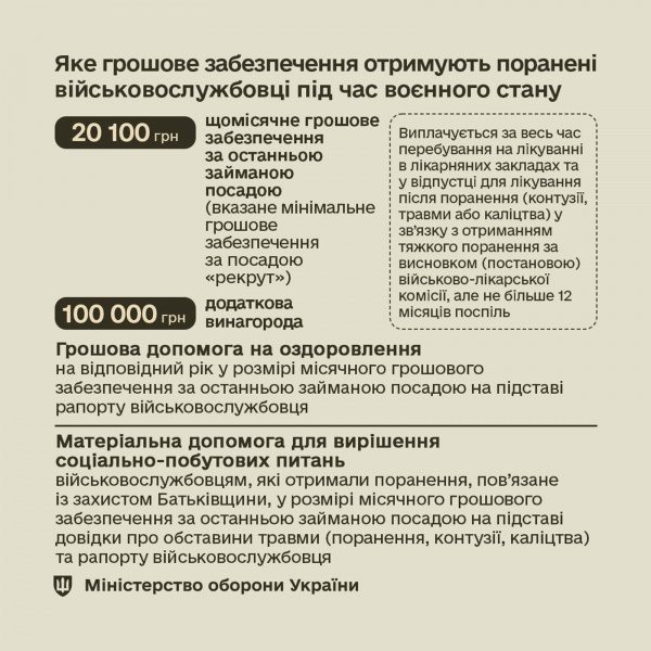 Скільки коштів отримують поранені військові в Україні: дані від Міноборони 3 Скільки коштів отримують поранені військові в Україні: дані від Міноборони