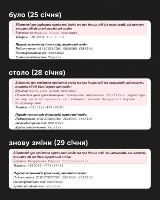 Безрукову снова восстановили в статусе руководителя АОЗ в госреестре 