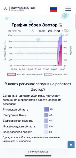 Хакери ГУР атакували сервіси російського "Лукойлу", - джерела 5 Хакери ГУР атакували сервіси російського "Лукойлу", - джерела