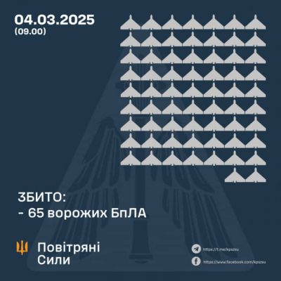 Противовоздушный бой 4 марта: ПВО сбила 65 вражеских беспилотников в 9 областях 2 Противовоздушный бой 4 марта: ПВО сбила 65 вражеских беспилотников в 9 областях