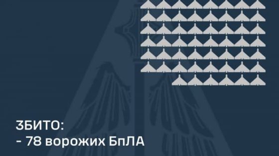 Россия атаковала 139-ю дронами и баллистикой: 112 беспилотников не долетели до цели 1 rossija atakovala 139 ju dronami i ballistikoj 112 bespilotnikov ne doleteli do celi 584ef1c scaled China Way