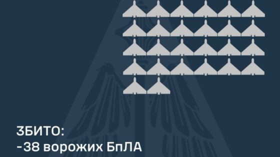 Силы ПВО сбили 38 из 54 БПЛА, еще 16 беспилотников-имитаторов не достигли своих целей 6 sily pvo sbili 38 iz 54 bpla eshhe 16 bespilotnikov imitatorov ne dostigli svoih celej 98d952e scaled China Way