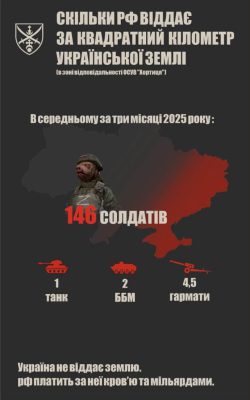 В ''Хортице'' подсчитали, сколько стоит врагу квадратный километр украинской земли 