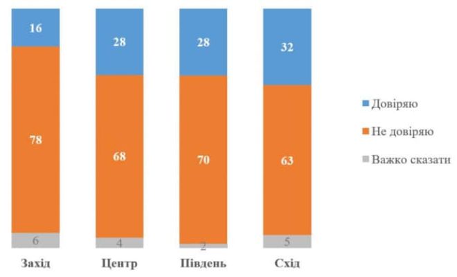 Более 70% украинцев против выборов во время перемирия &ndash; опрос 