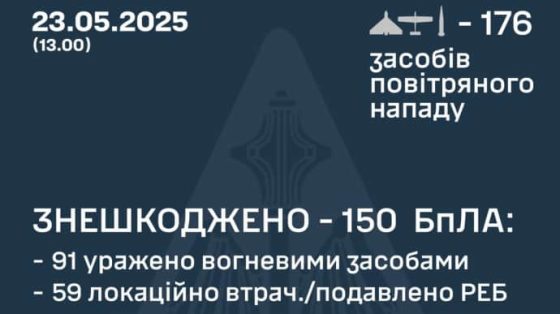 rossija v noch na pjatnicu atakovala iskanderom i 175 dronami 150 obezvredili a7eb64e scaled China Way