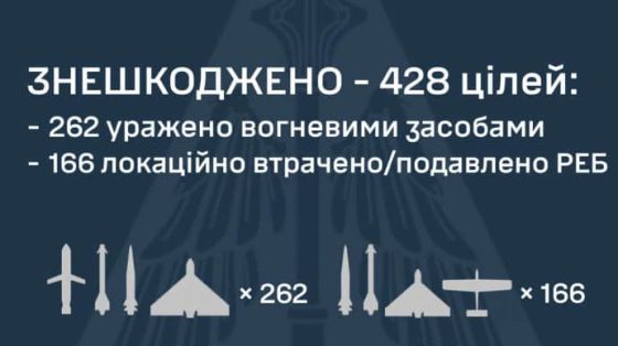 otrazhenie massirovannoj ataki rf 17 ijunja pvo obezvredila 428 celej est popadanija v 10 lokacijah 5870d41 scaled China Way