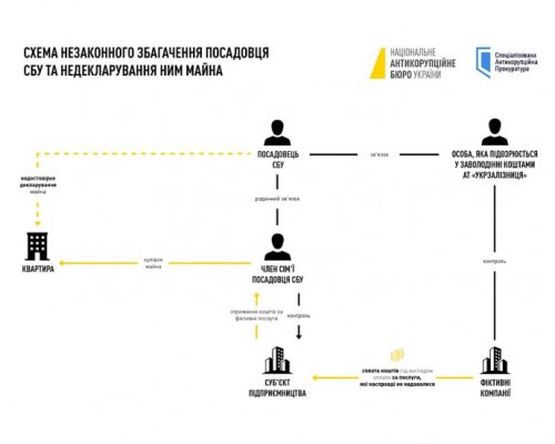 Генералу СБУ объявили подозрение в незаконном обогащении 