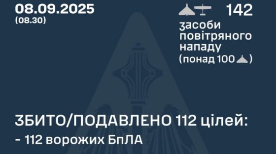 Россия атаковала Украину 142 БПЛА, 112 из них удалось уничтожить 1 rossija atakovala ukrainu 142 bpla 112 iz nih udalos unichtozhit be366dc scaled China Way