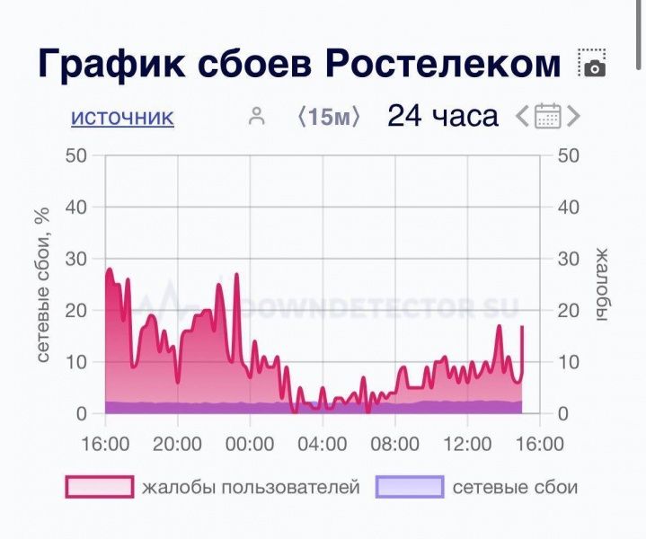 Альфа-банк, "Ростелеком" і не лише. Хакери ГУР атакували фінсектор Росії, - джерела 2 Альфа-банк, "Ростелеком" і не лише. Хакери ГУР атакували фінсектор Росії, - джерела