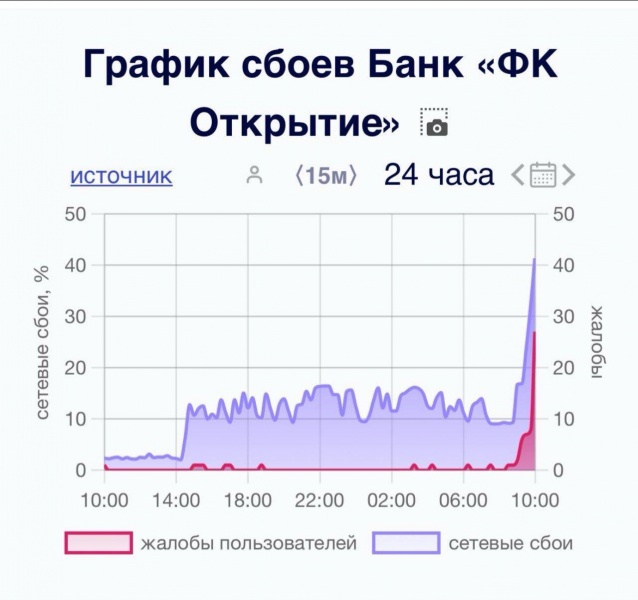 Альфа-банк, "Ростелеком" і не лише. Хакери ГУР атакували фінсектор Росії, - джерела 1 Альфа-банк, "Ростелеком" і не лише. Хакери ГУР атакували фінсектор Росії, - джерела