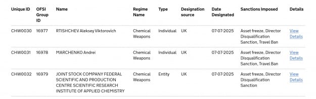 Британия наложила санкции против 2 человек из-за использования Россией химического оружия в Украине 