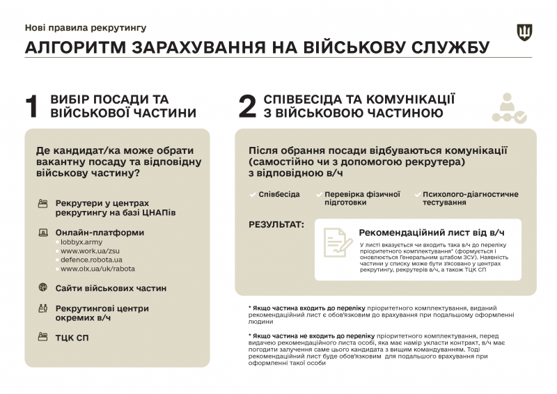 Чим відрізняється рекрутинг від ТЦК та як добровільно записатися в армію 2 Чим відрізняється рекрутинг від ТЦК та як добровільно записатися в армію