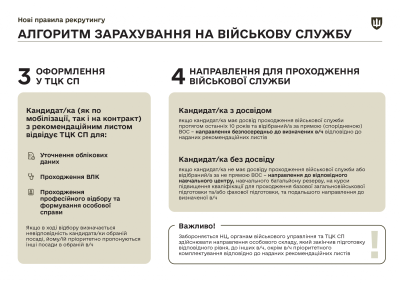 Чим відрізняється рекрутинг від ТЦК та як добровільно записатися в армію 1 Чим відрізняється рекрутинг від ТЦК та як добровільно записатися в армію