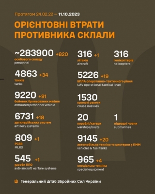 Генштаб о потерях России в войне: Су-25, система ПВО, 34 танка, 91 ББМ и еще 820 оккупантов 1 Генштаб о потерях России в войне: Су-25, система ПВО, 34 танка, 91 ББМ и еще 820 оккупантов